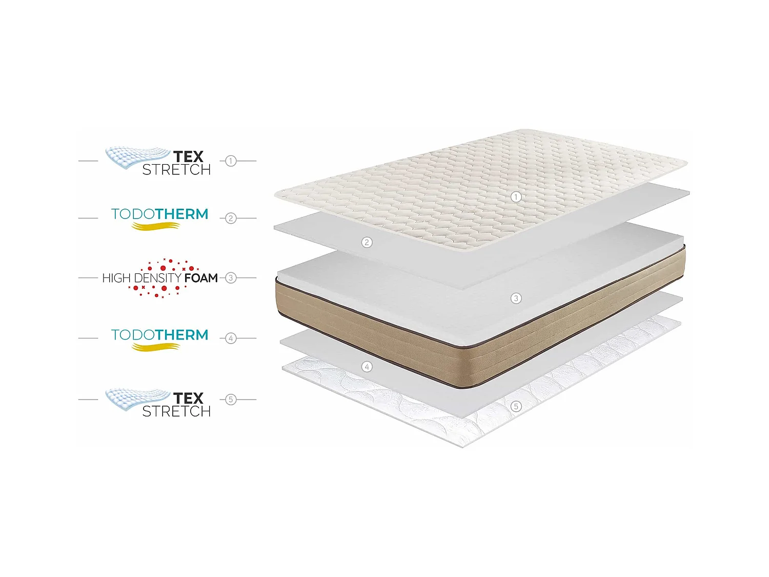 Bamboo Care 18cm HR Kern Matras, 120 x 190 cm -Moonia