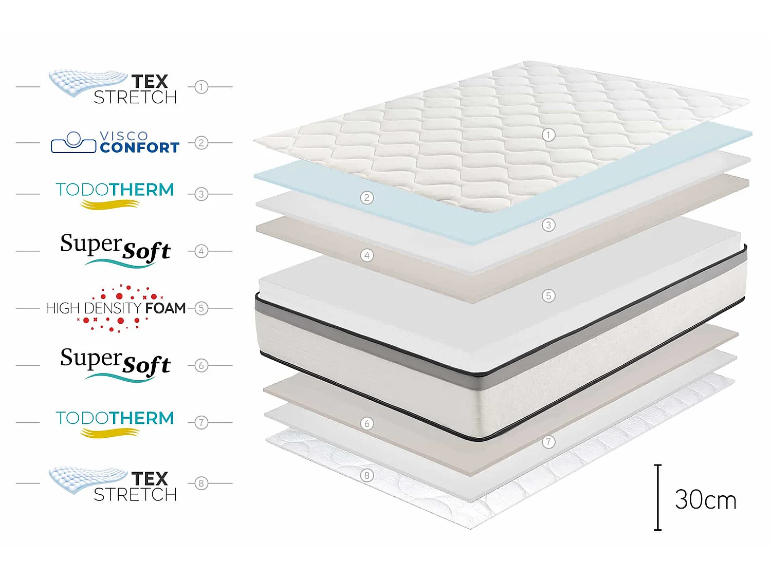 Materasso viscoelastico Premium Hotel Edition - 30cm, 140 x 200cm - Moonia