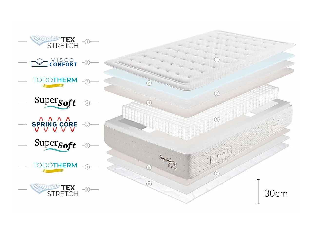 Colchón Royal Spring Premier, 30cm - 200x200 cm
