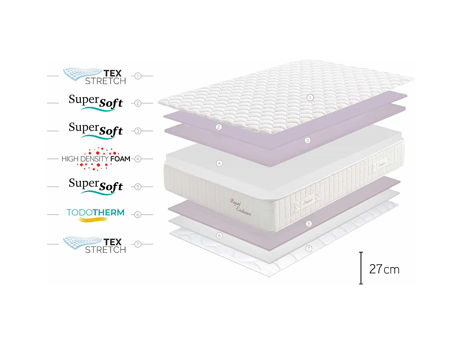 Memory-Schaum Matratze Royal Multizone, 27cm, 160 x 190 cm - Moonia