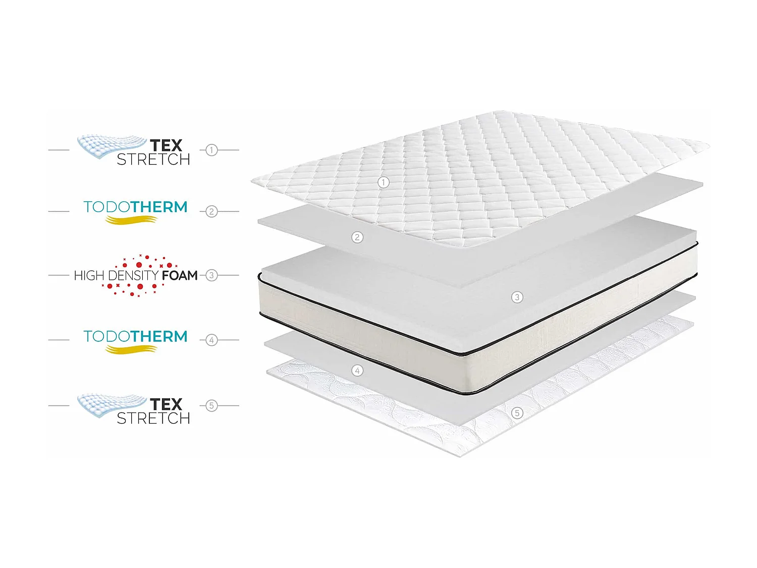 Matelas Slim Max 15cm - 80x180 cm