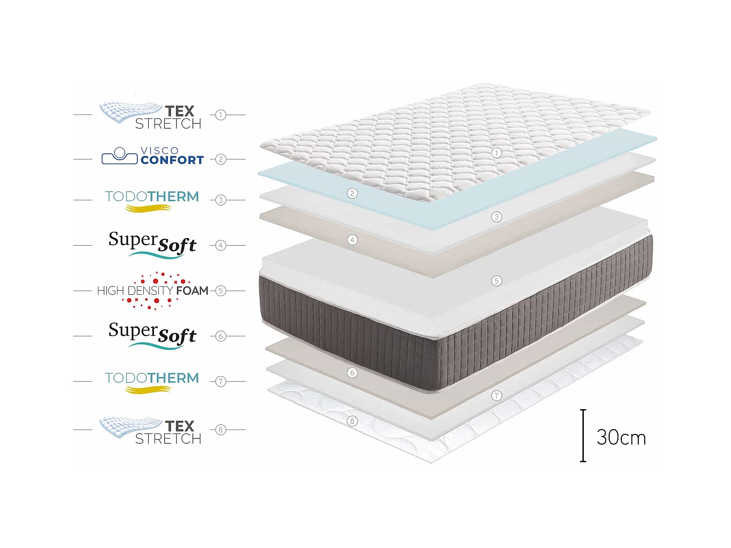 Colchón King Relax Supreme 30cm - 160x200 cm