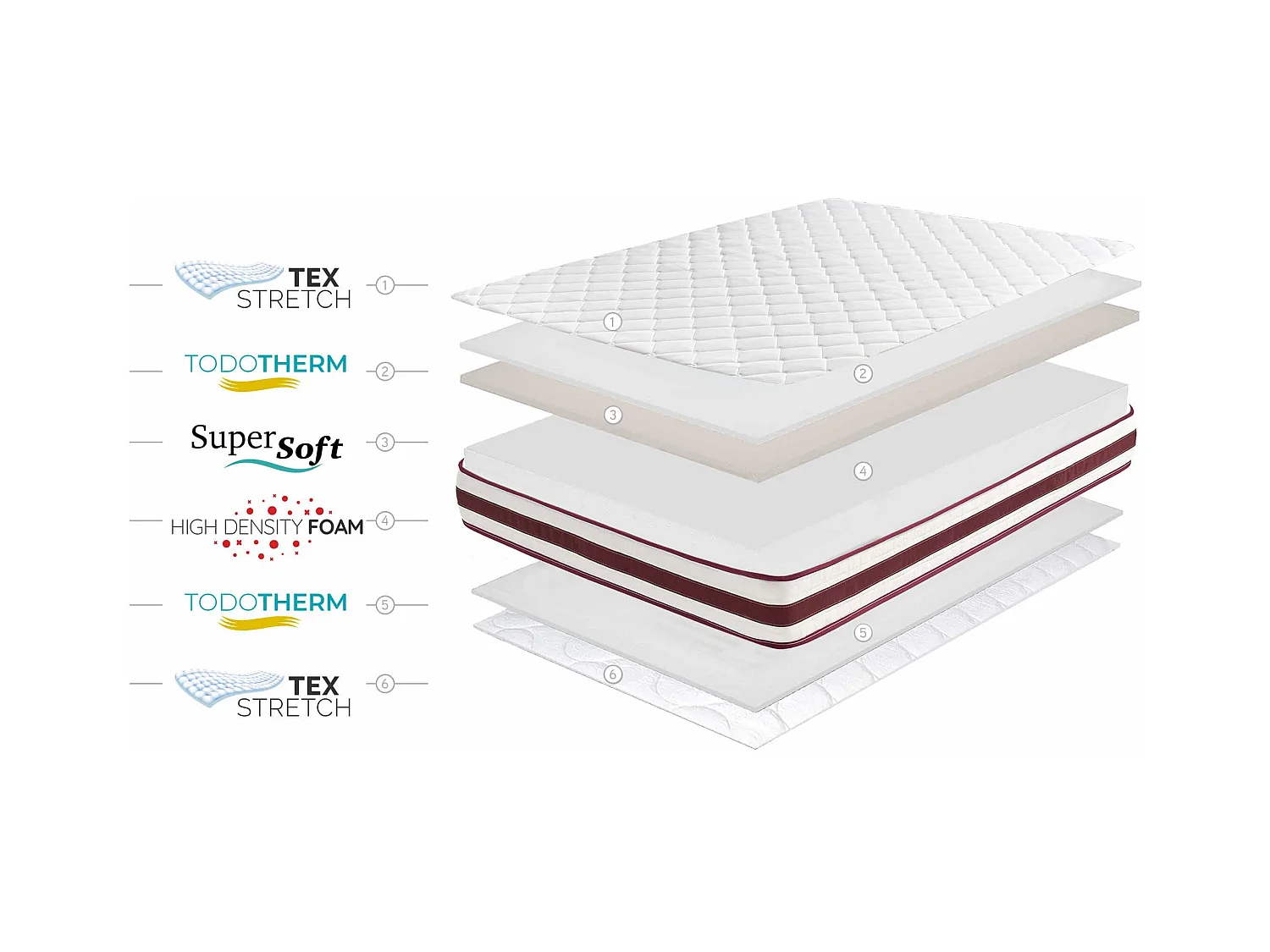 Colchón First Class Edition, 21cm - 150x200 cm