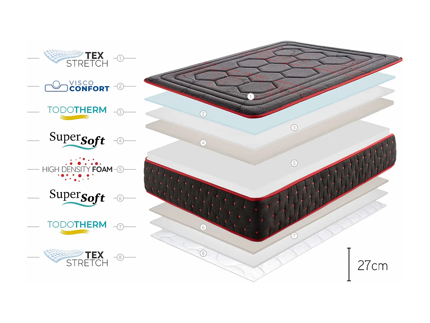 Hexaflex Moon 27cm Visco-elastisch Matras, 140x200 cm -Moonia