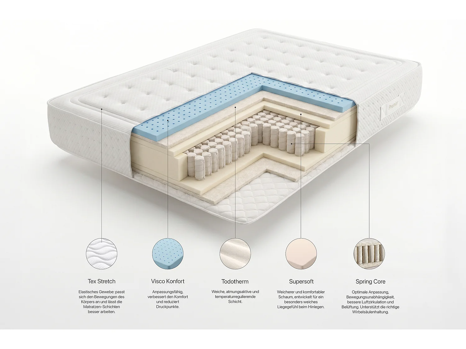 Matelas Royal Spring Premier, 30cm - 140x200 cm