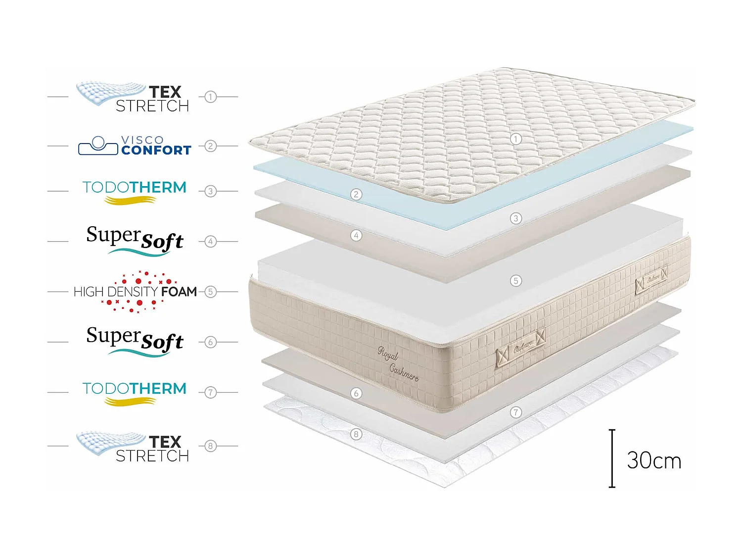Matelas Royal Cashmere - 100x200 cm