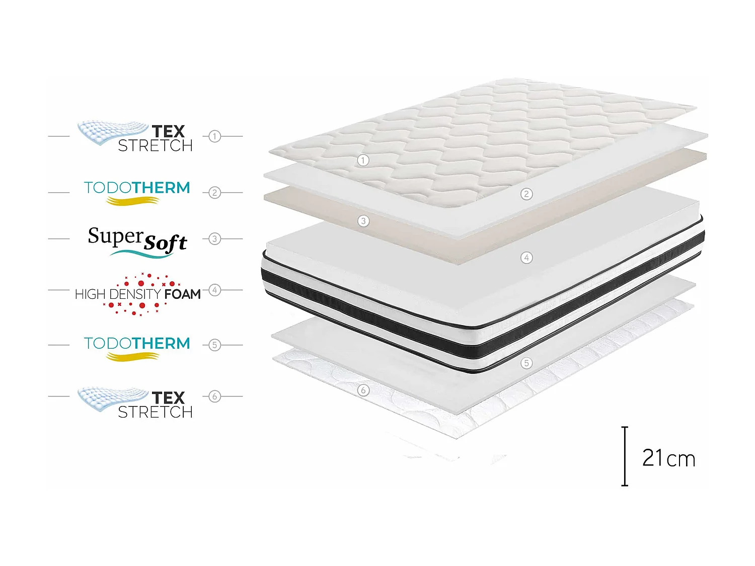 Maxim 21cm SuperSoft Matras, 150x190 cm -Moonia