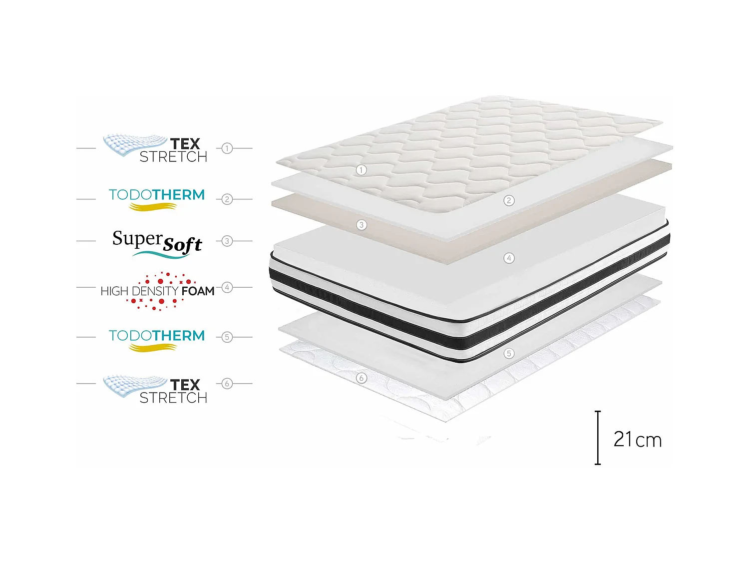 Colchón Maxim 21cm - 135x200 cm