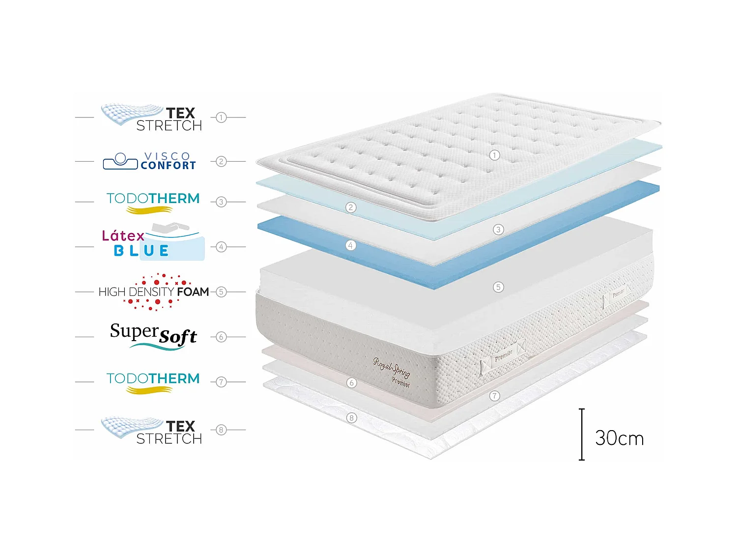 Royal Spring Premier HR 30 Latex Matras HR, 90x190 cm -Moonia