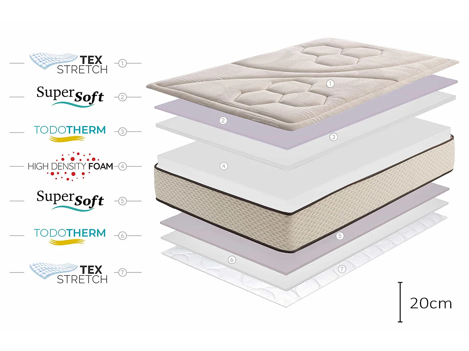Golden Class Max SuperSoft Matras -90X190, 20cm - Moonia