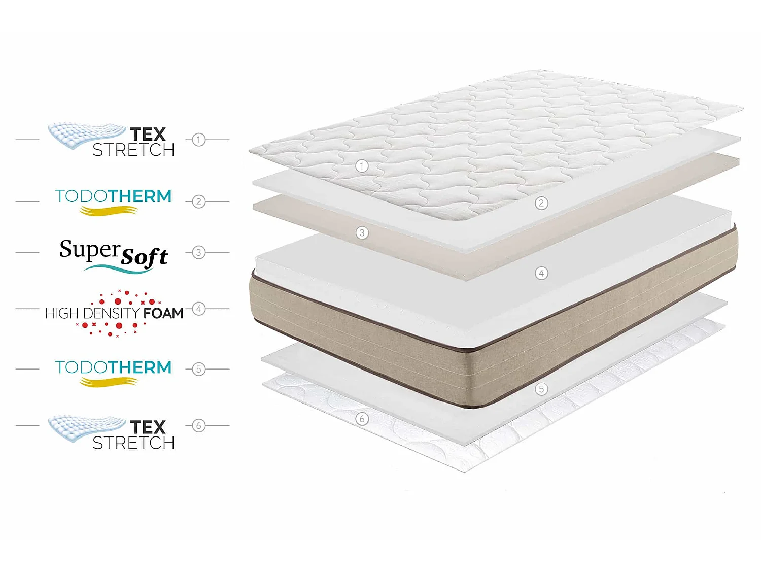 Materac SuperSoft Bamboo Fresh 21cm 90x190cm - Moonia