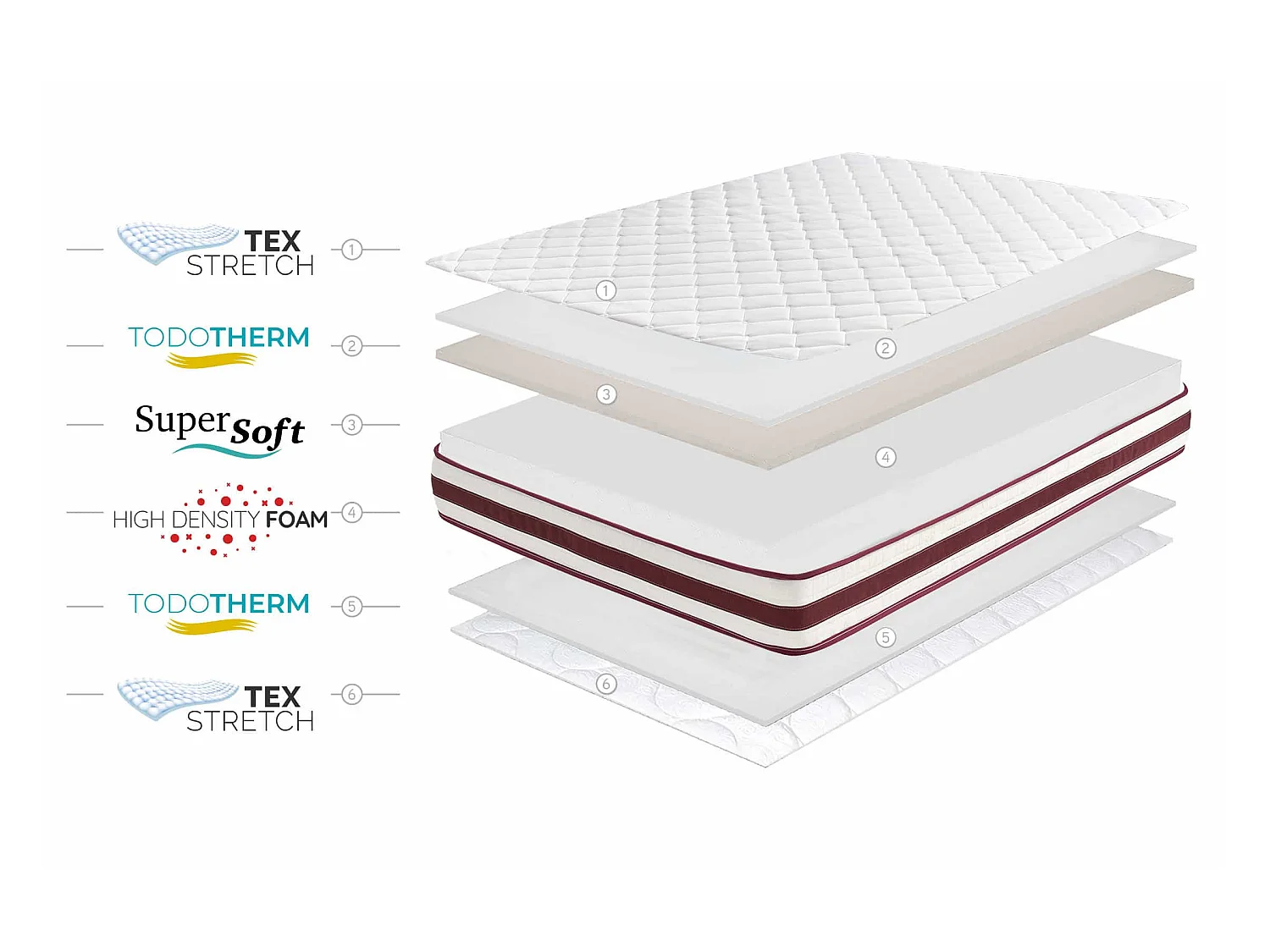 First Class Edition 21cm SuperSoft Matratze, 160 x 190 cm - Moonia