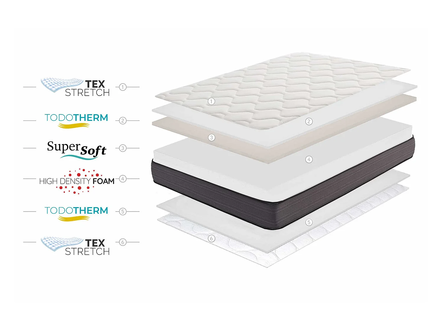 Colchón Nordic Flex 21cm - 160x190 cm