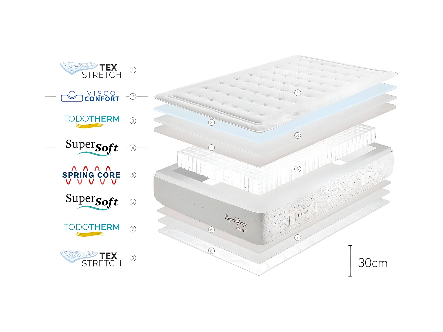 Royal Spring Premier Taschenfederkernmatratze, 30cm, 160x200 cm - Moonia