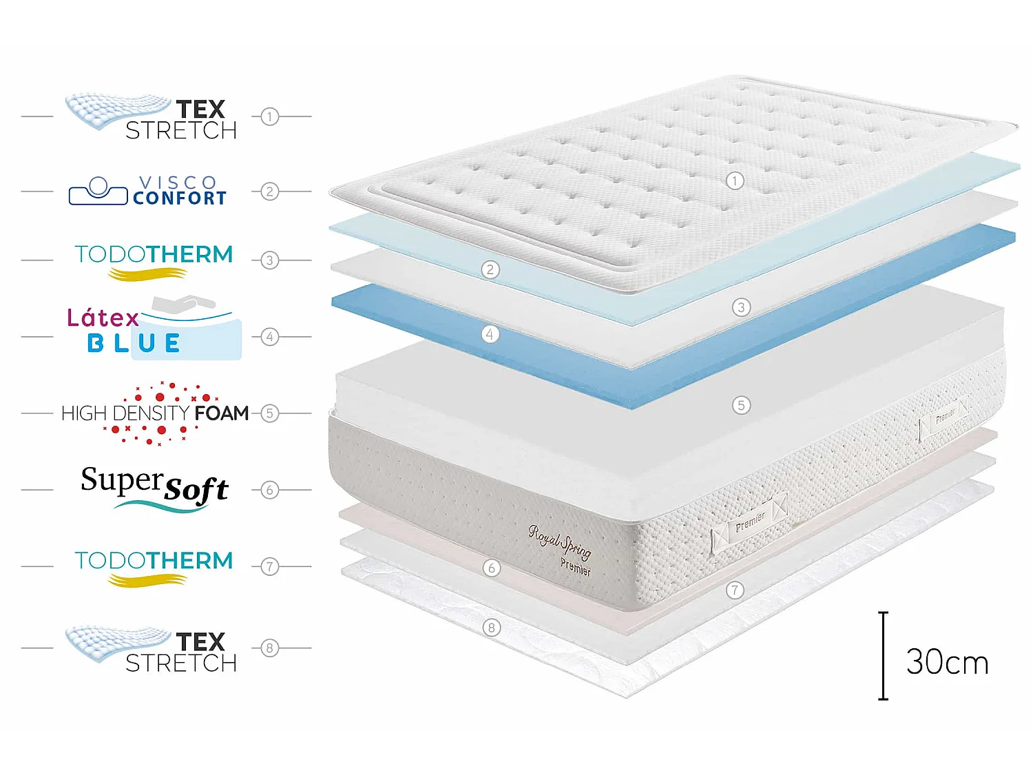 Colchón Royal Spring Premier en Latex HR 30 - 105x190 cm