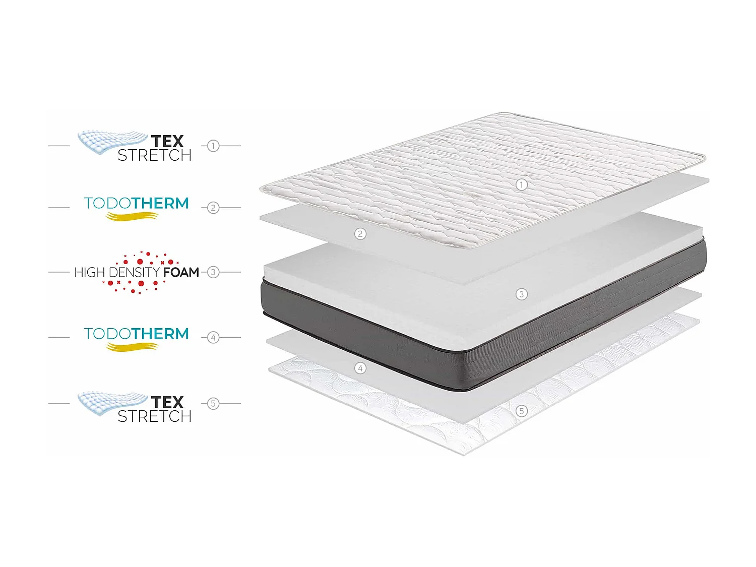 Matelas Multi Flex Care - 21cm - 135x190 cm