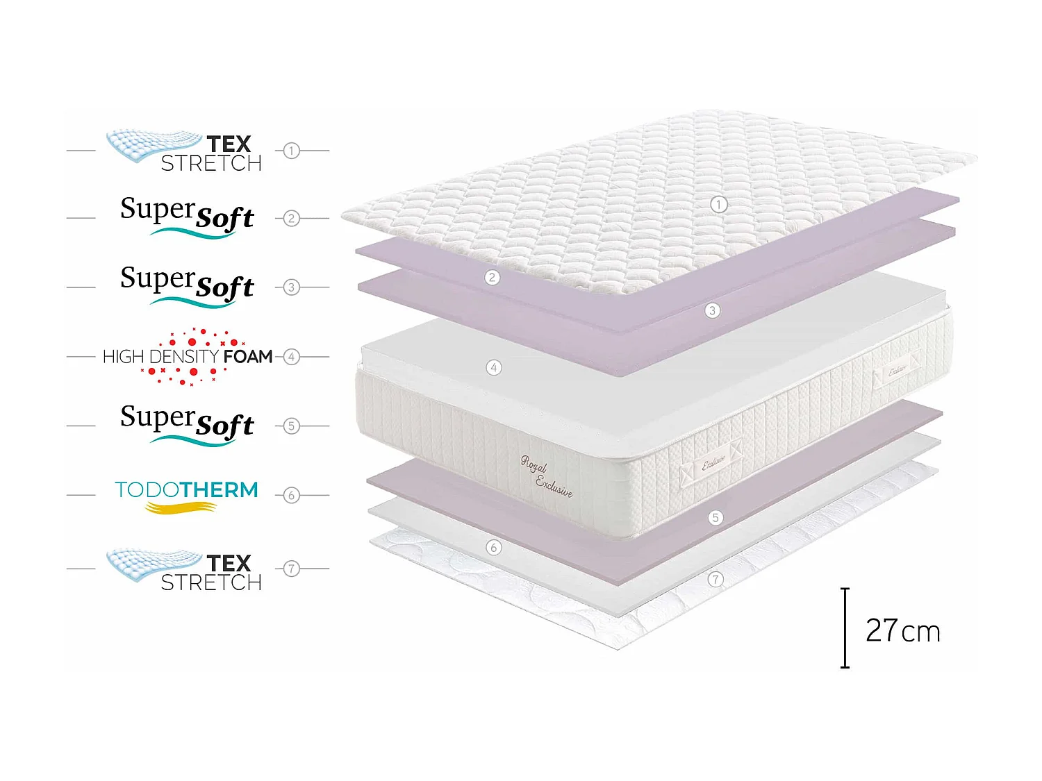 Visco-elastisch Matras Royal Multizone, 27cm, 140x200 cm -Moonia