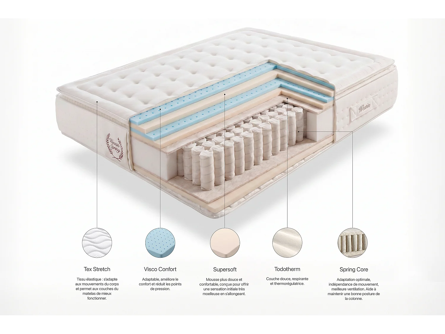 Matelas Westin Spring, 30cm - 180x200 cm