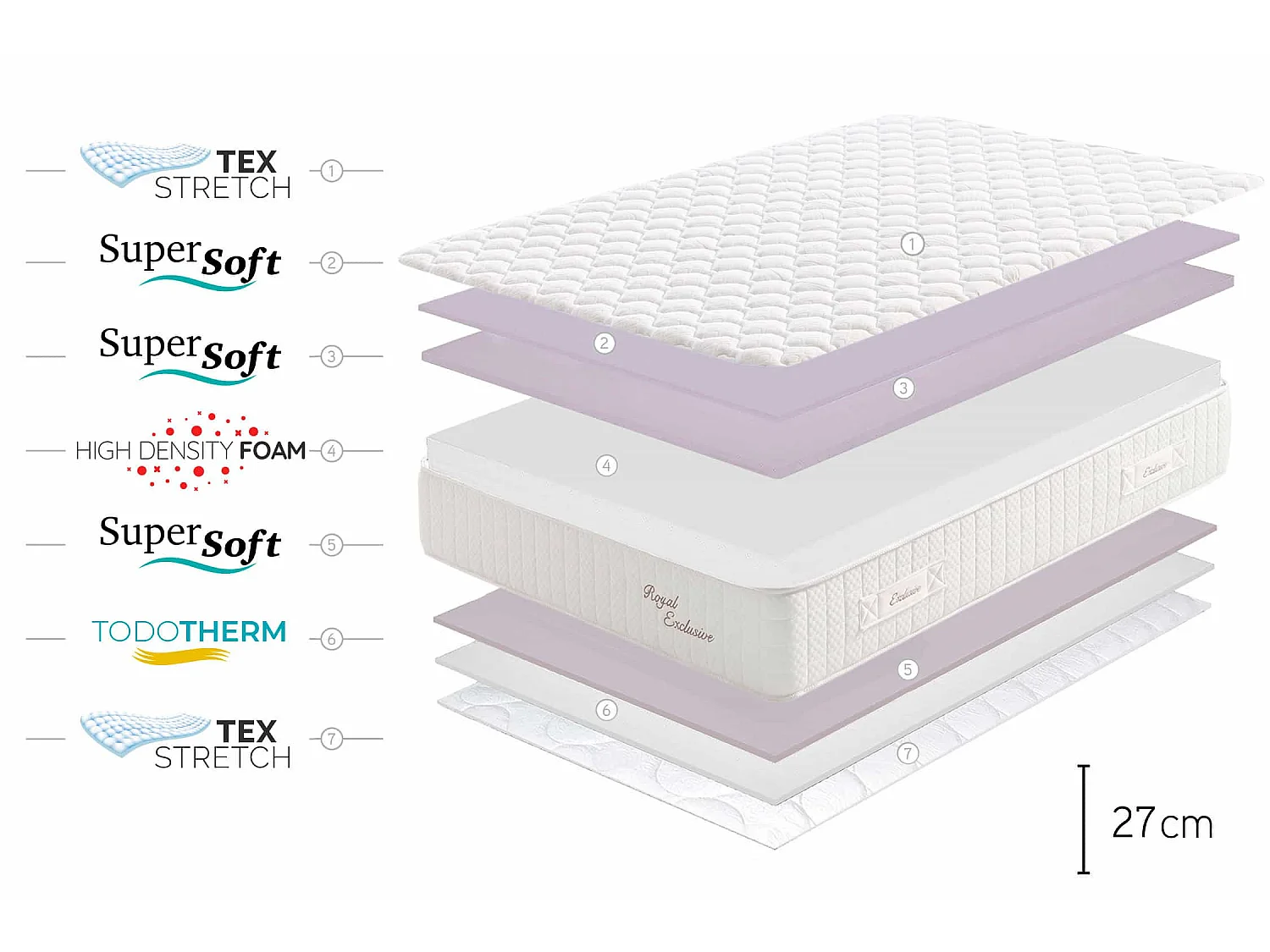 Visco-elastisch Matras Royal Multizone, 27cm, 135x190cm - Moonia