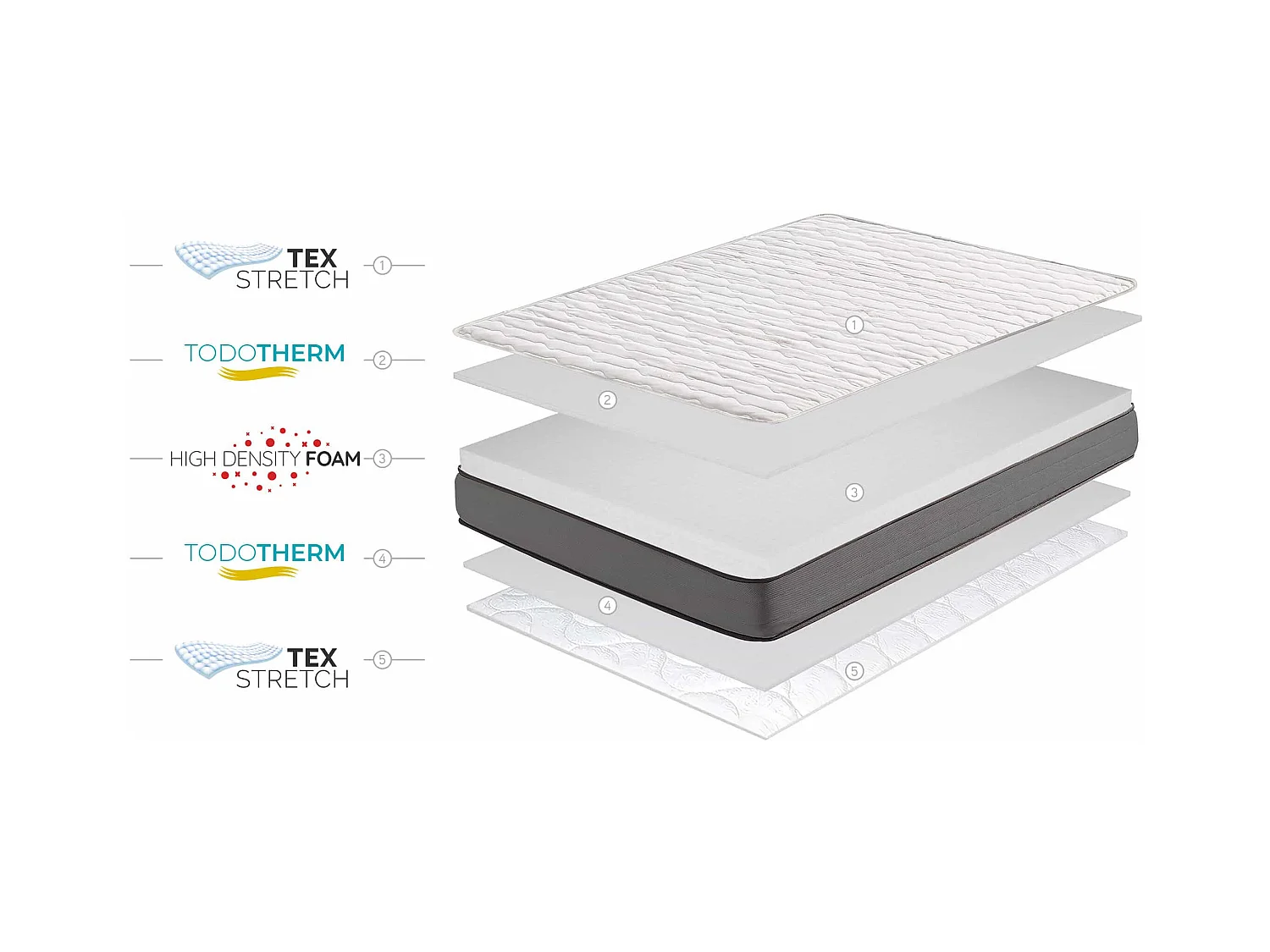 Multi Flex Care HR-Kern Matratze -  21cm, 150x200 cm - Moonia