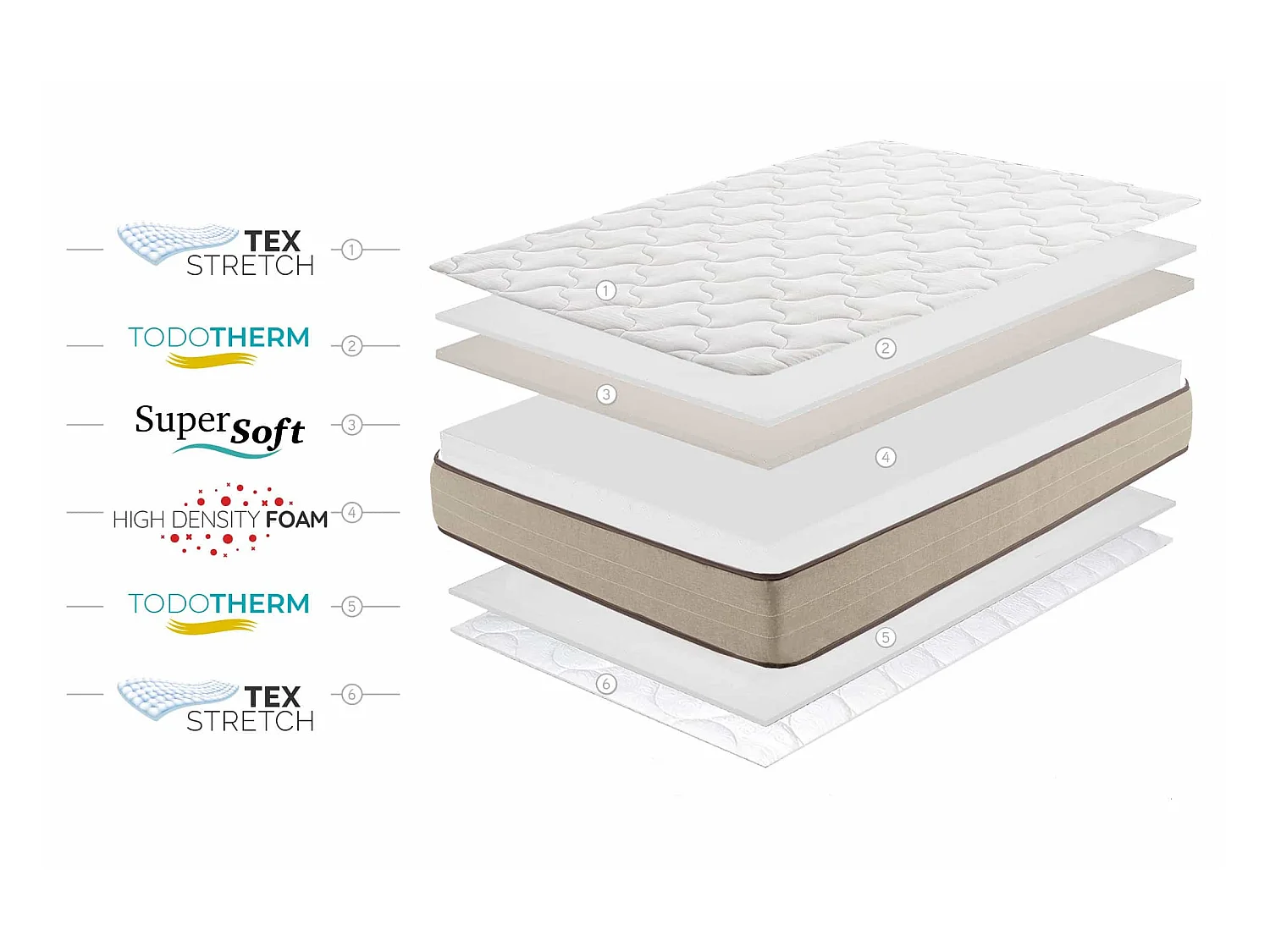 Bamboo Fresh 21cm SuperSoft Matratze, 160 x 190 cm - Moonia