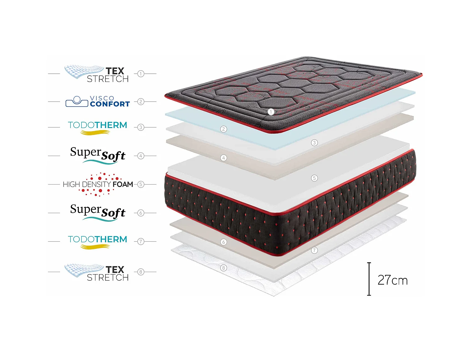 Hexaflex Moon 27cm Memory-Schaum Matratze, 80x200 cm - Moonia