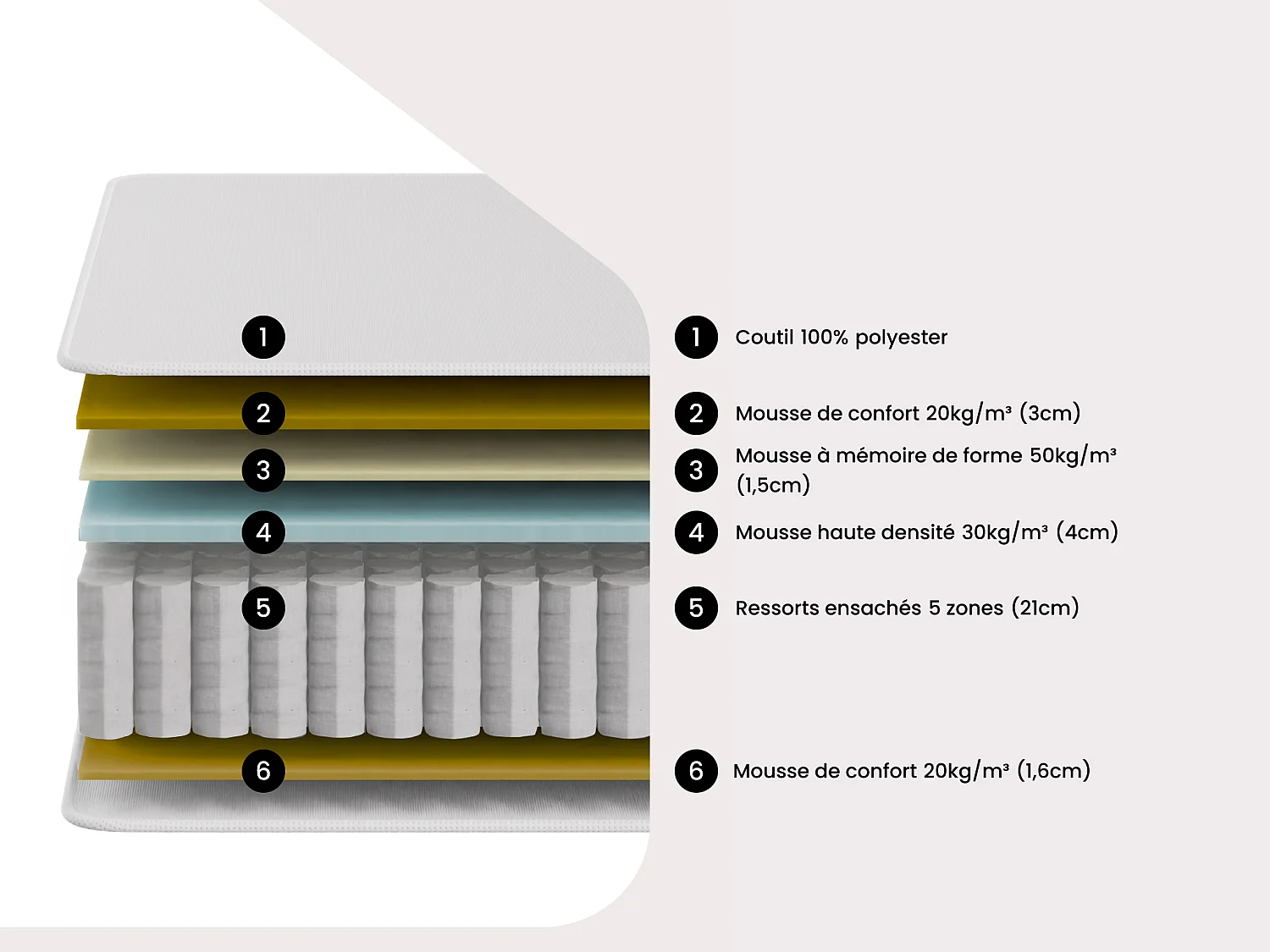 Matelas 140 x 190 cm hybride ressorts ensachés 5 zones et mousse à mémoire de forme ép.30cm - PATNOS de YSMÉE
