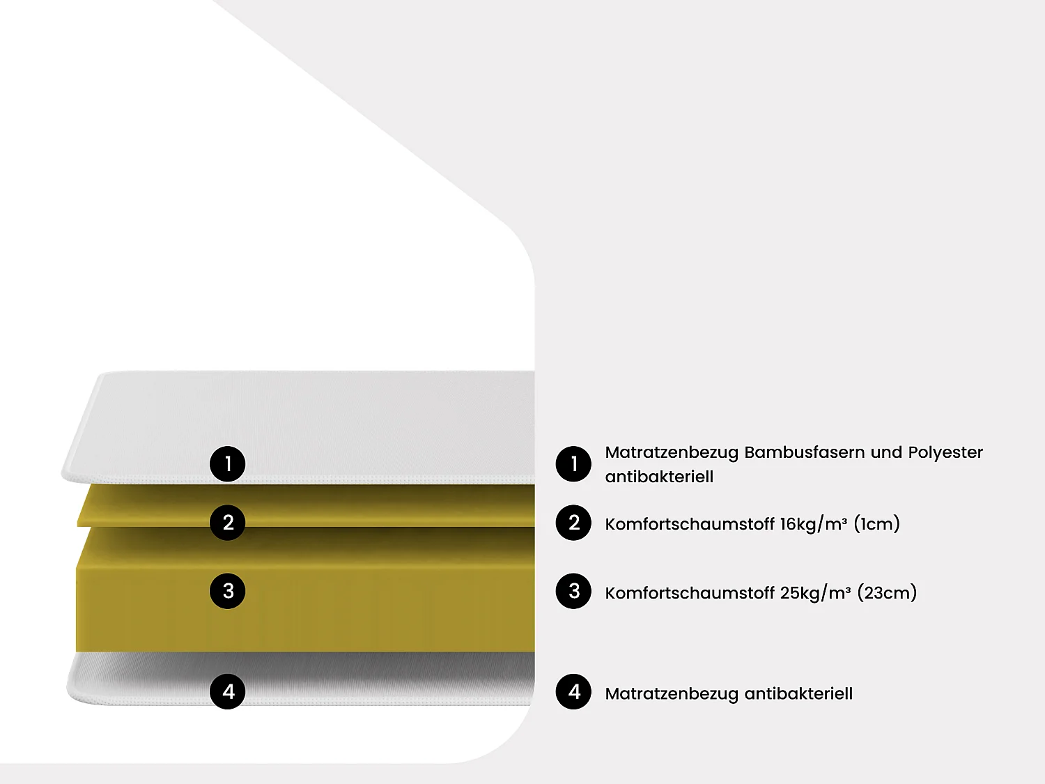 Matratze - 160 x 200 cm - Schaumstoff & Bambusbezug - Stärke 25 cm - BERENDI von NATUREA