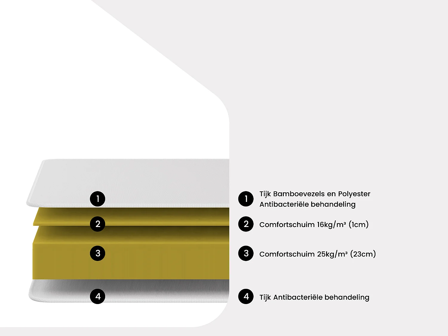 Matras 160 x 200 cm van schuim en tijk van bamboe van 25 cm dik - BERENDI van NATUREA