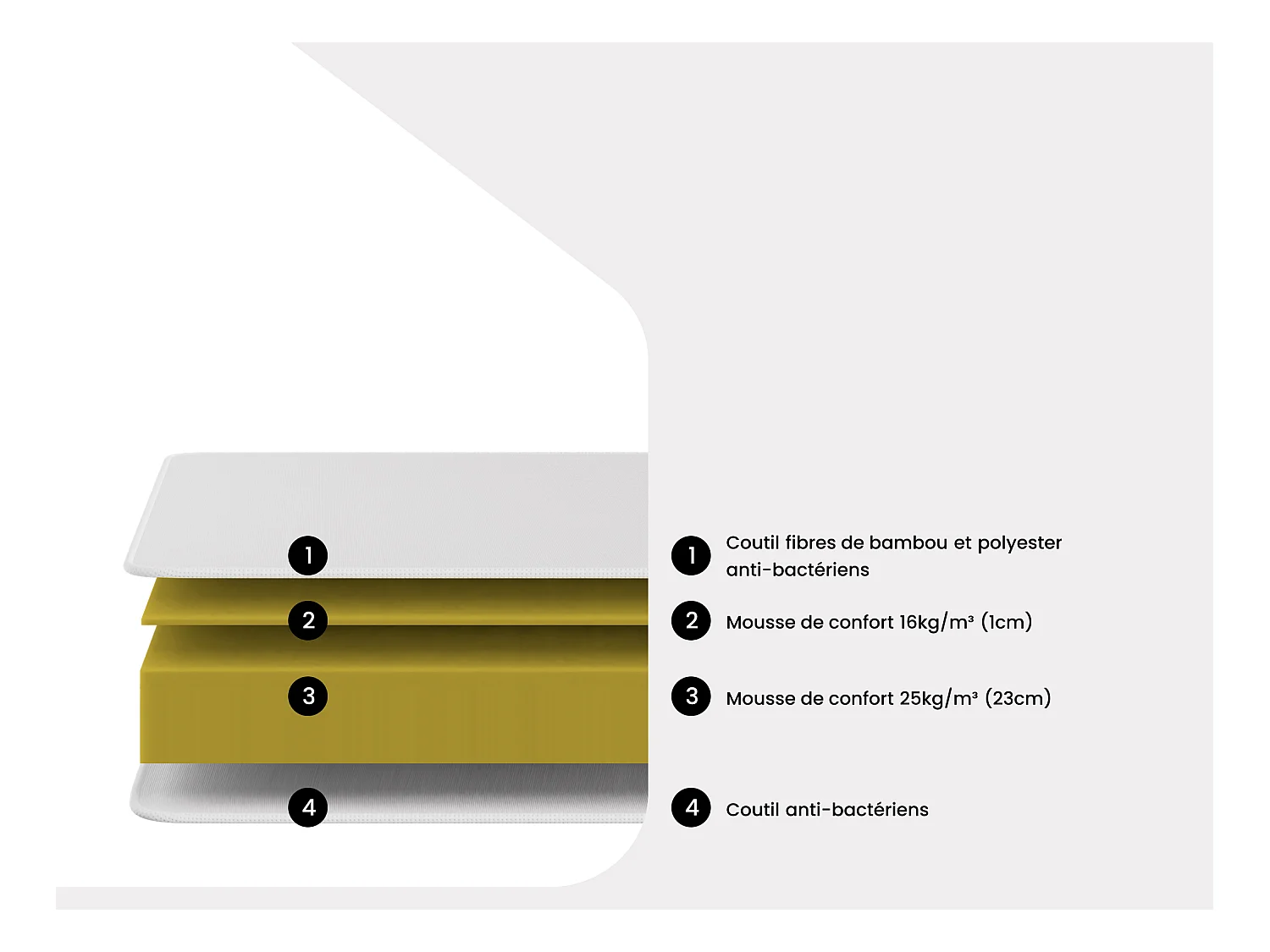 Colchón de espuma de 180 x 200 cm con funda de bambú de 25 cm de espesor - BERENDI de NATUREA