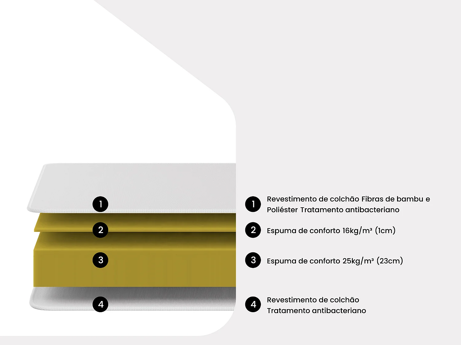 Colchão 180x200 cm espuma e cotim bambu esp. 25 cm - BERENDI de NATUREA