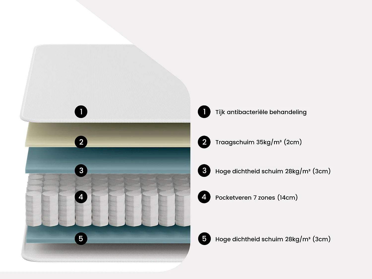 Matras 140 x 190 cm met pocketveren met 7 zones en vormgeheugen, dikte 24 cm - MERISI van YSMÉE