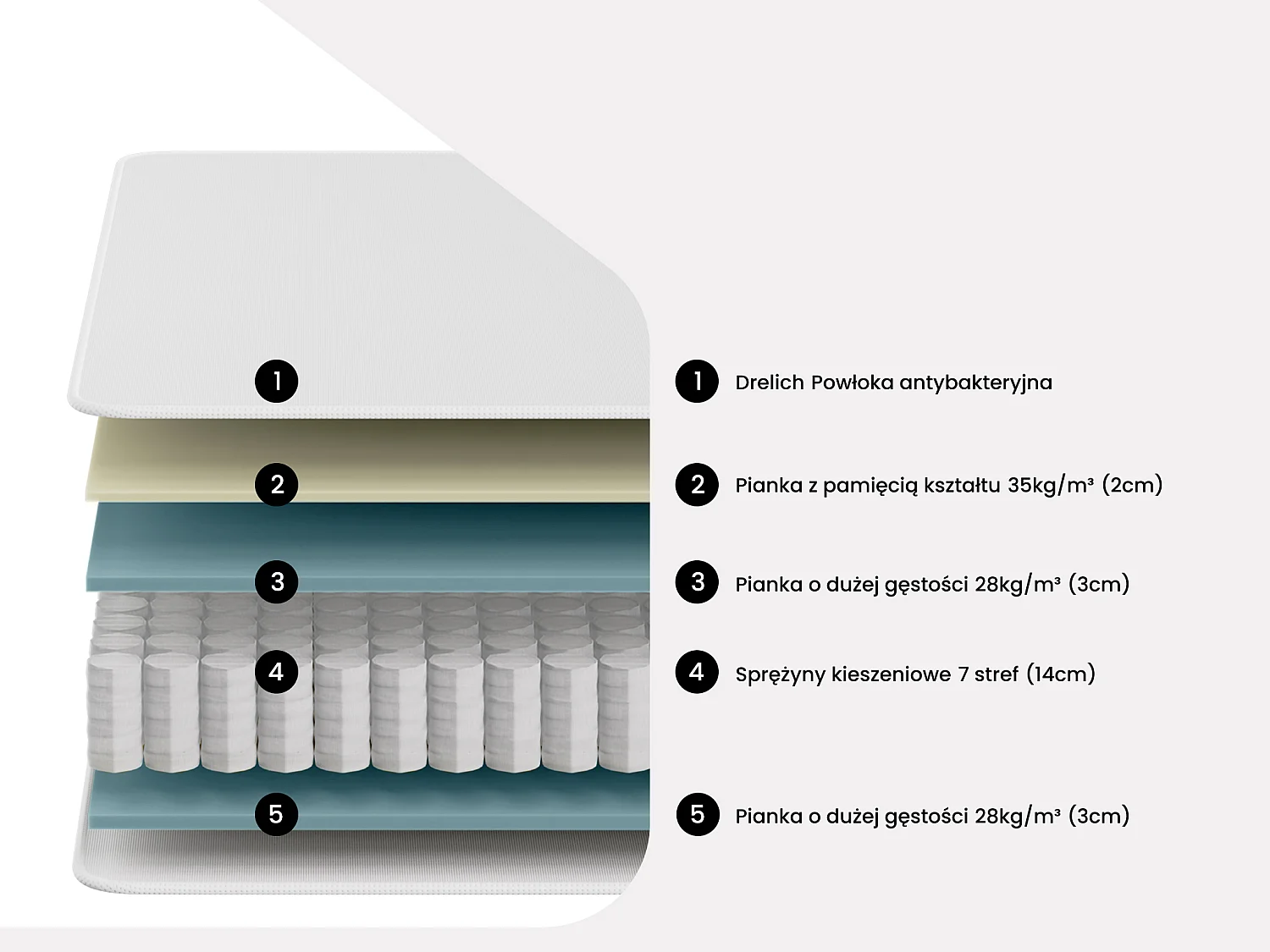 Materac 180 x 200 cm z 7-strefowymi sprężynami kieszeniowymi i pamięcią kształtu o grub. 24 cm - MERISI marki YSMÉE