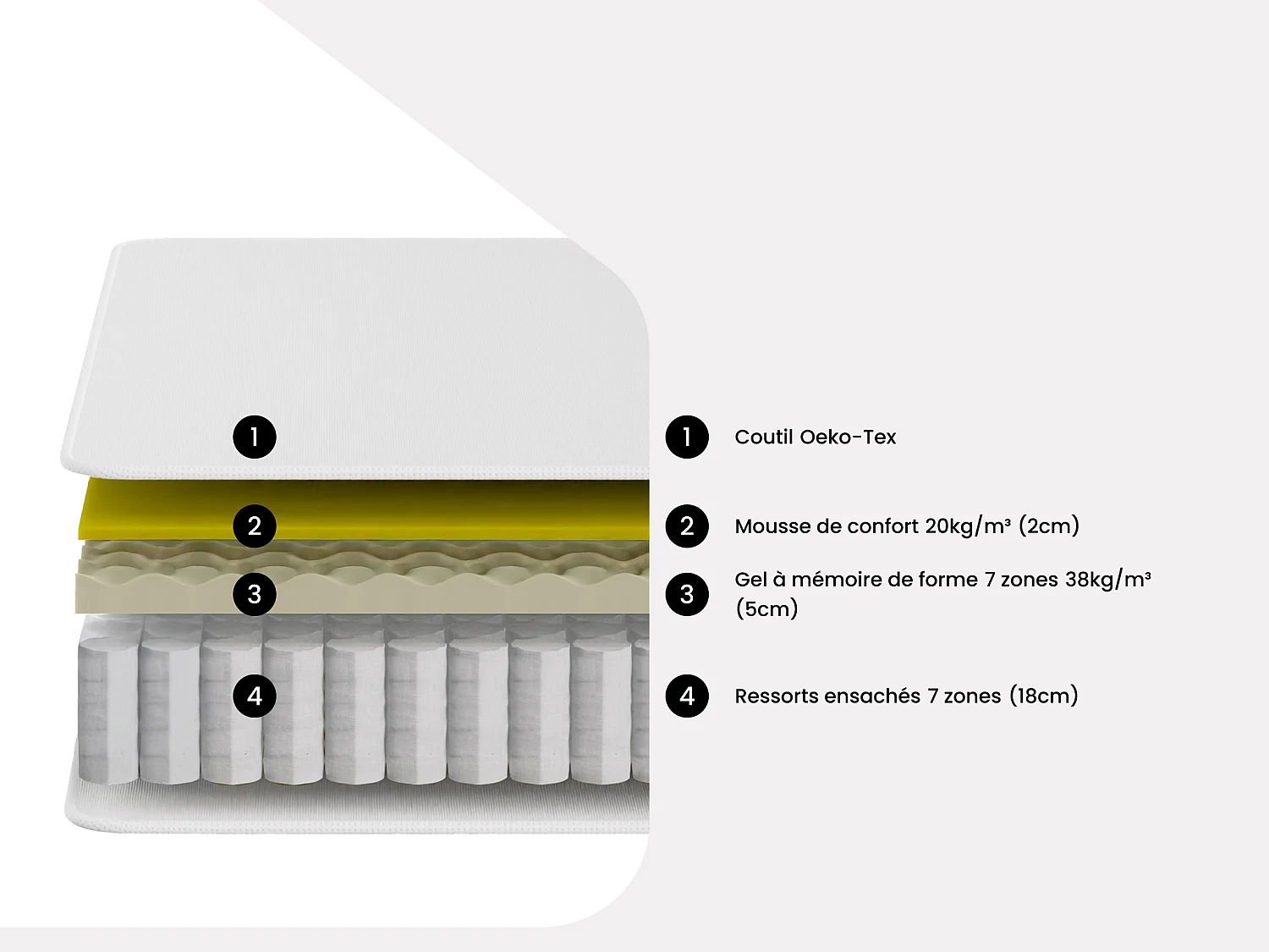 Matelas 140 x 190 cm hybride ressorts ensachés 7 zones et gel à mémoire de forme ép.25cm - TOLCA de YSMÉE