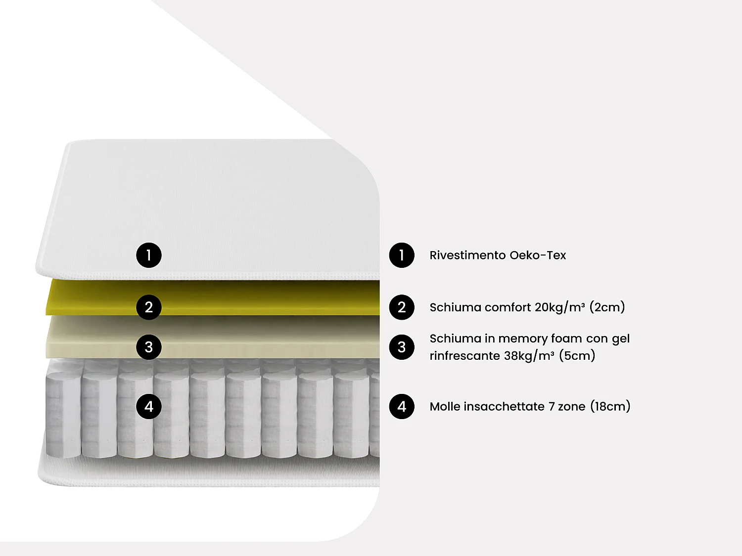 Materasso 140 x 190 cm ibrido molle insacchettate 7 zone e gel memory foam sp. 25 cm - TOLCA di YSMÉE