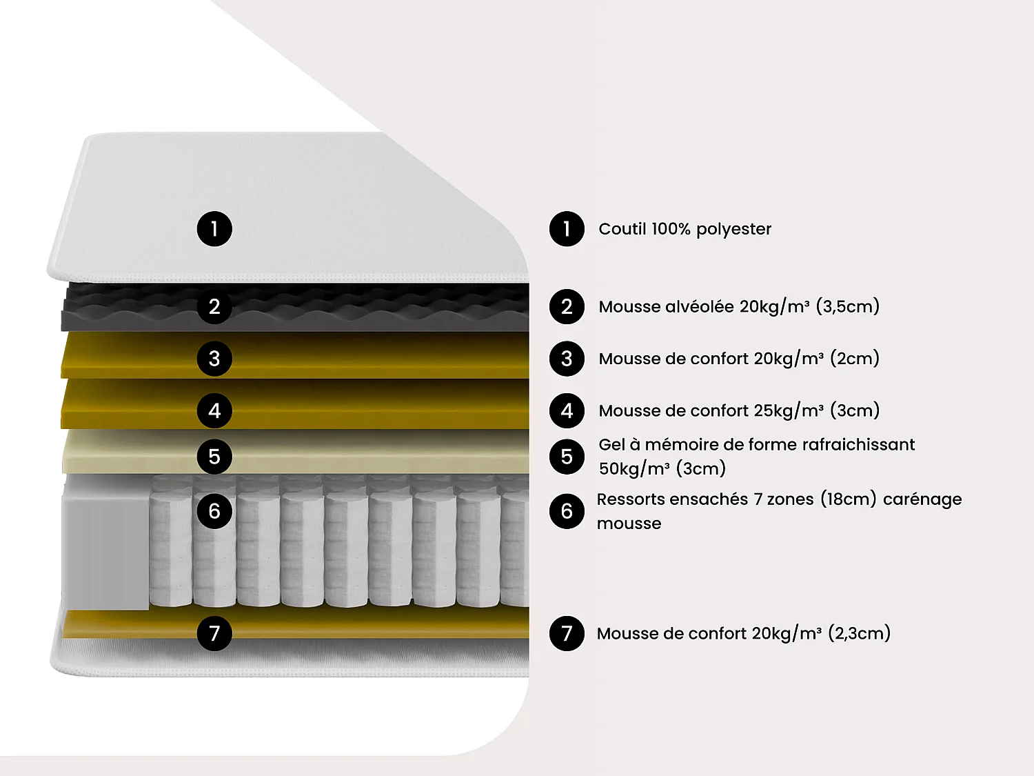 Matelas 140 x 190 cm hybride ressorts ensachés 7 zones et gel à mémoire de forme rafraichissant ép.30cm - NAZILI de YSMÉE