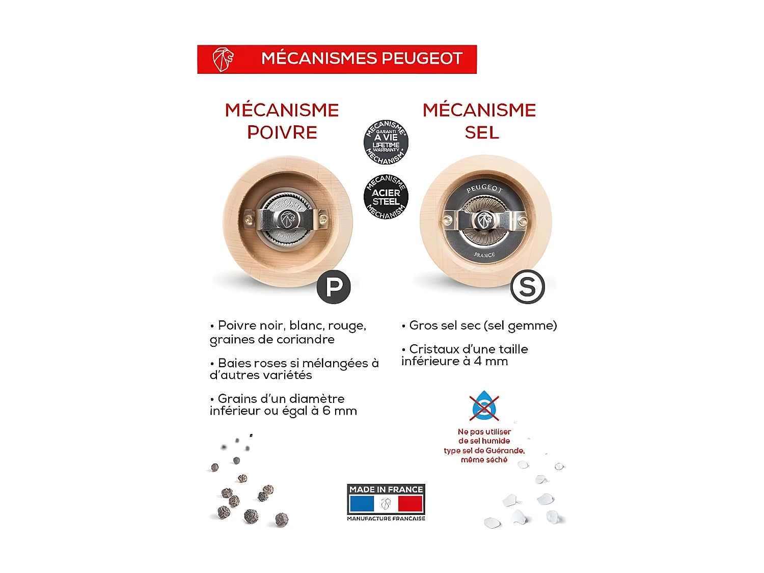 Coffret Duo line 12 cm noir mat  et son entonnoir