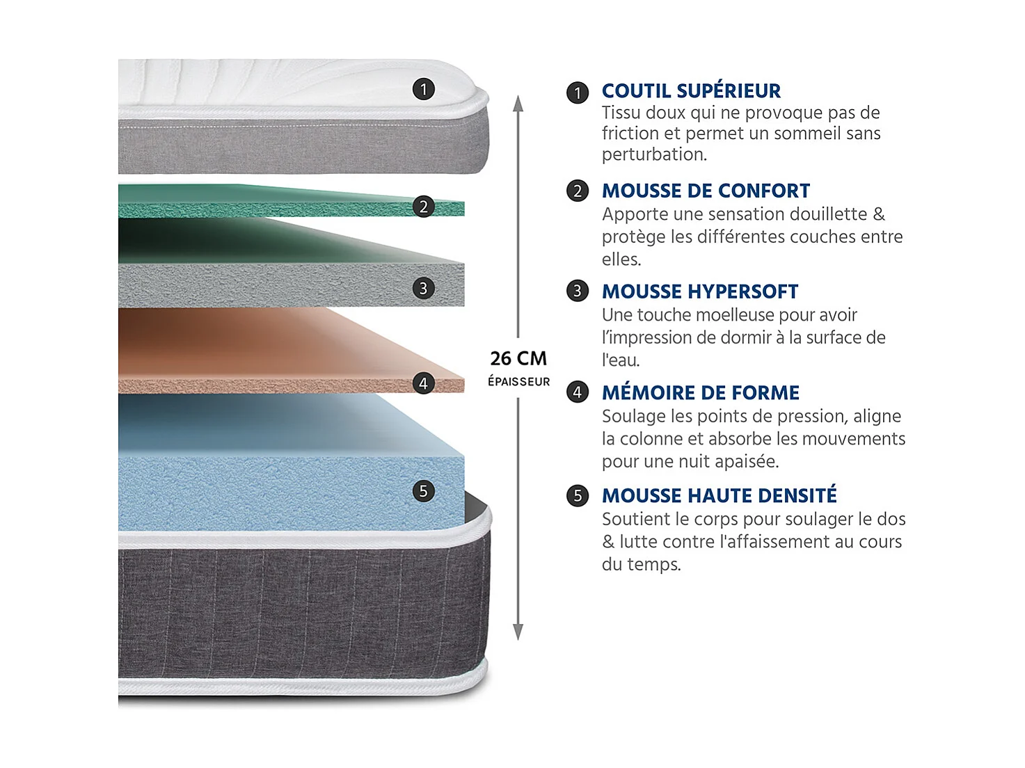 HYPSOM | Ensemble ELEGANCE 140x200 cm | Matelas Mémoire de forme + Sommier Bois