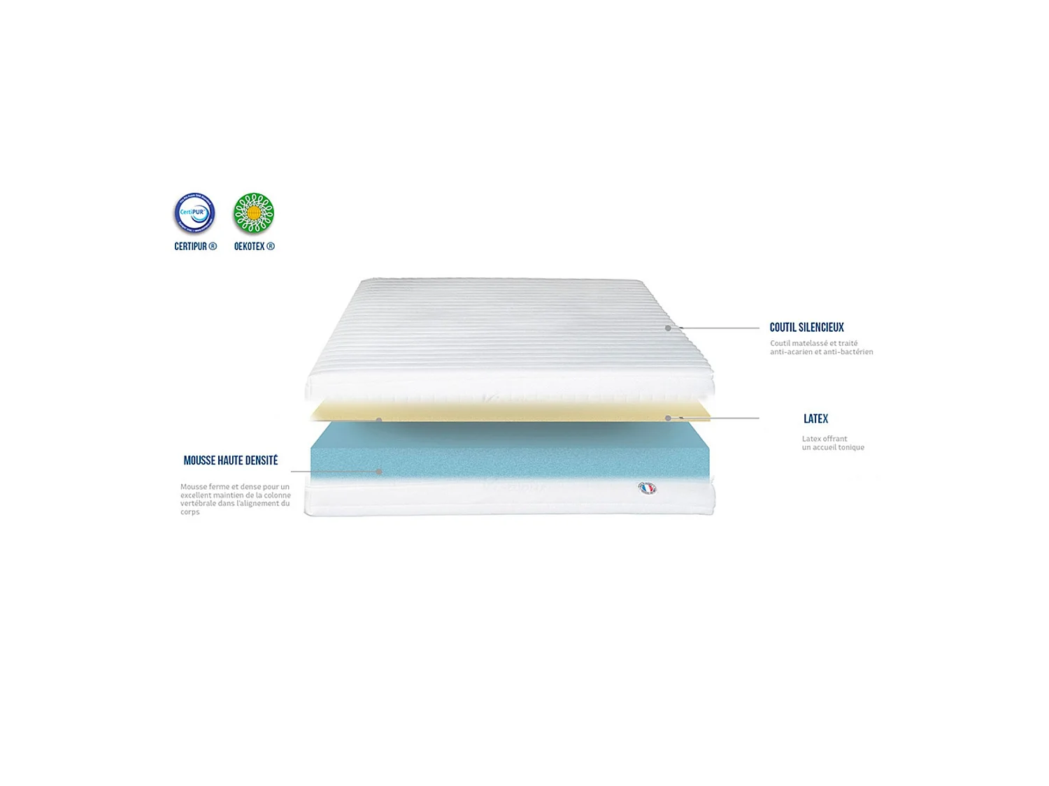EGIO - Matelas latex like + sommier bois - ferme