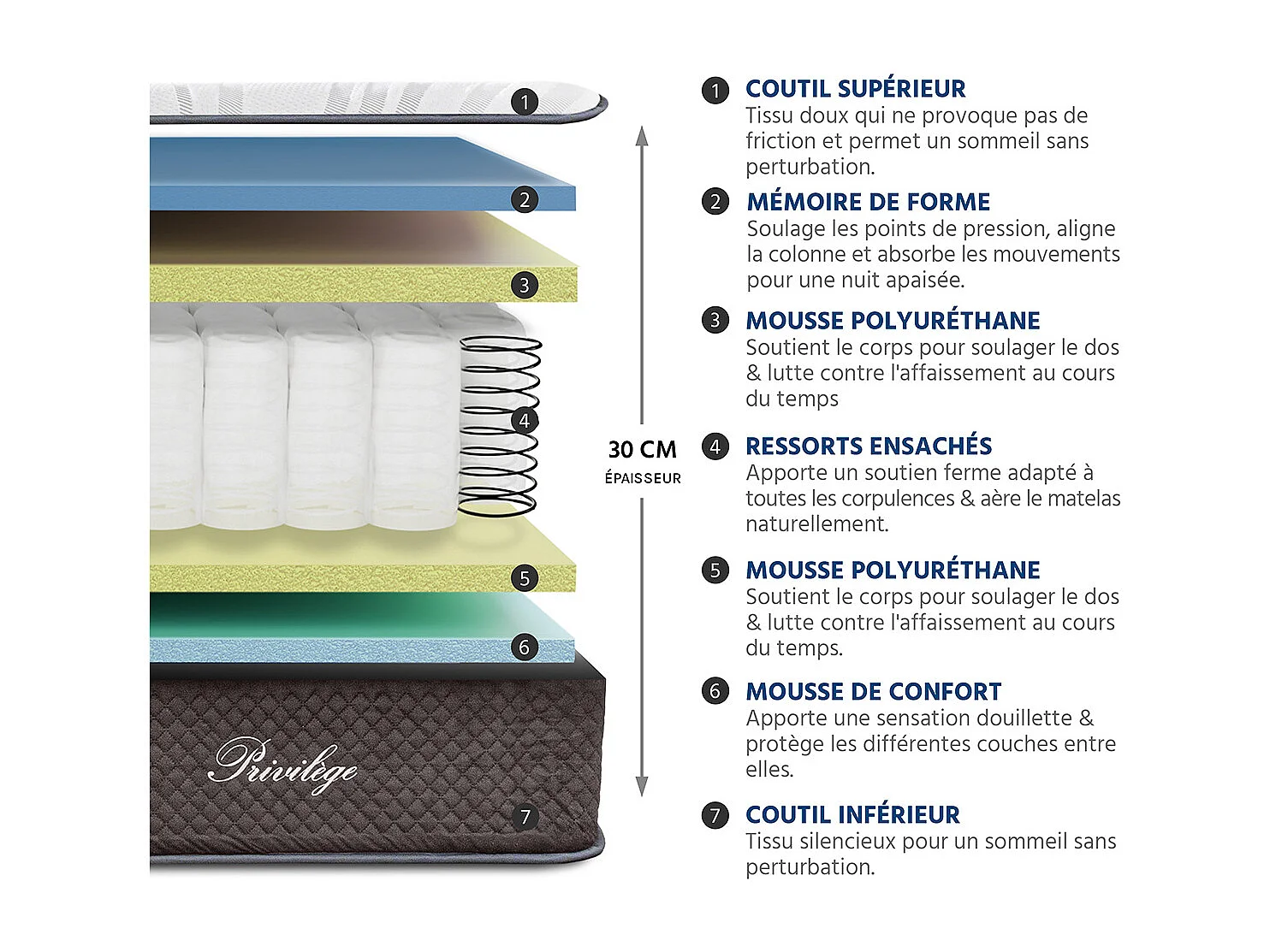 BELLECOUR LITERIE | Matelas PRIVILEGE 140x190 cm | Ressorts ensachés & Mémoire de forme