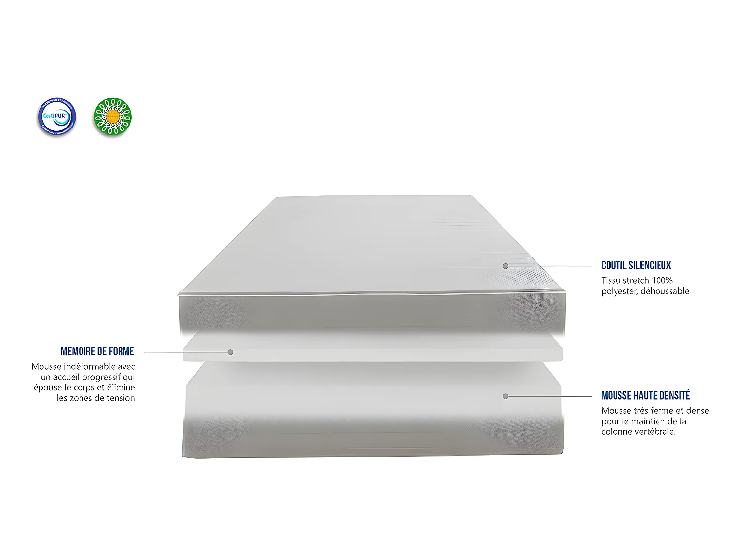 BELLECOUR LITERIE | Matelas INSPIRATION 140x200 cm | Mousse avec mémoire de forme