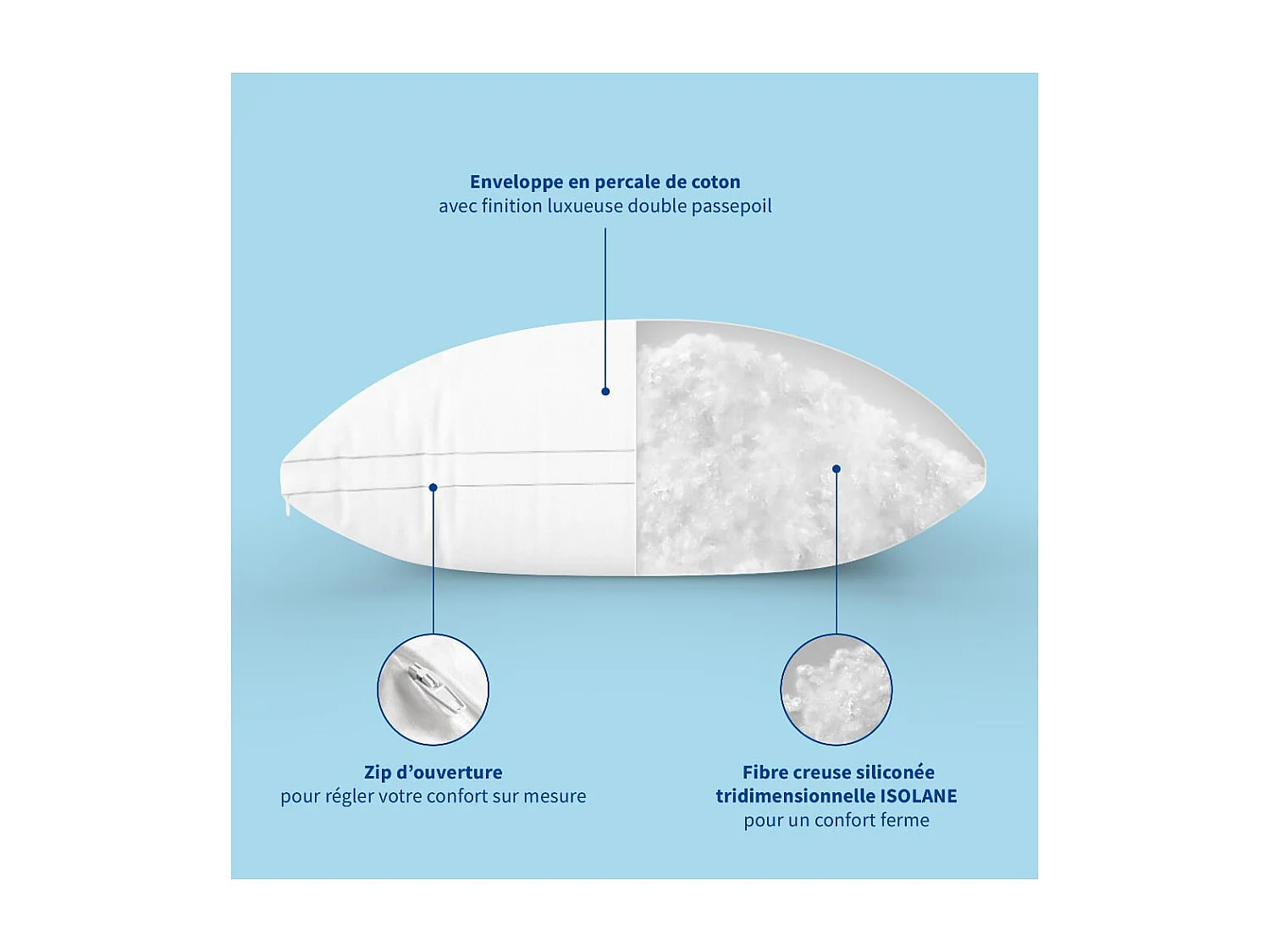 Oreiller souple Sensation Duvet gonflant 65x65cm