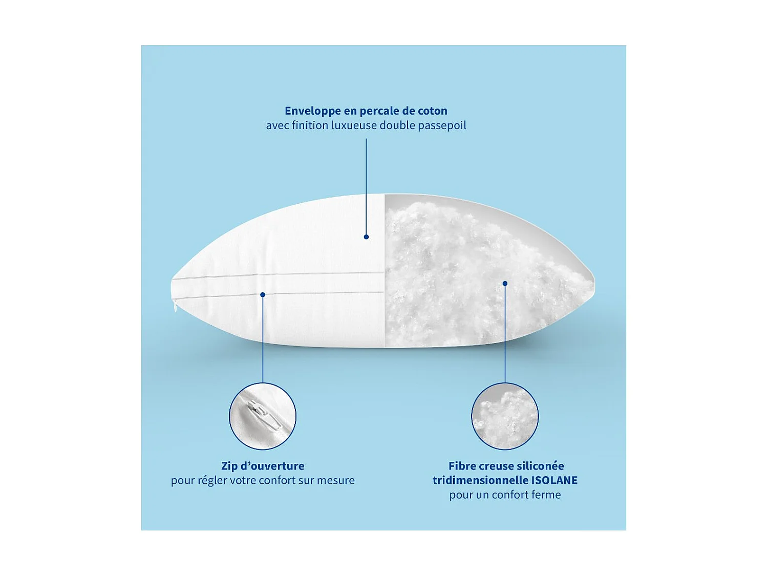 Oreiller souple Sensation Duvet gonflant 60x60cm