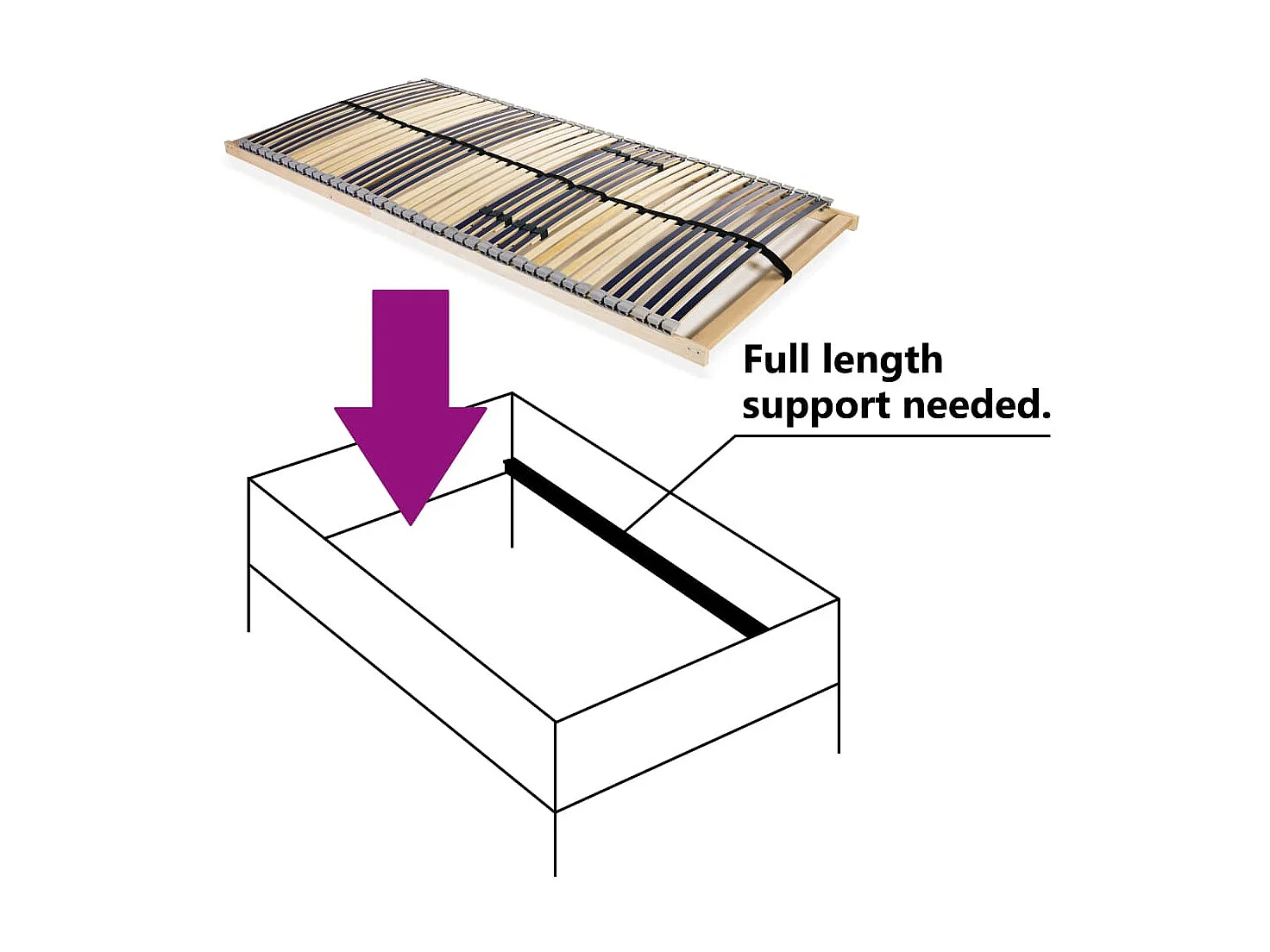 Estrado de ripas com 42 ripas 7 zonas 120x200 cm PT673004
