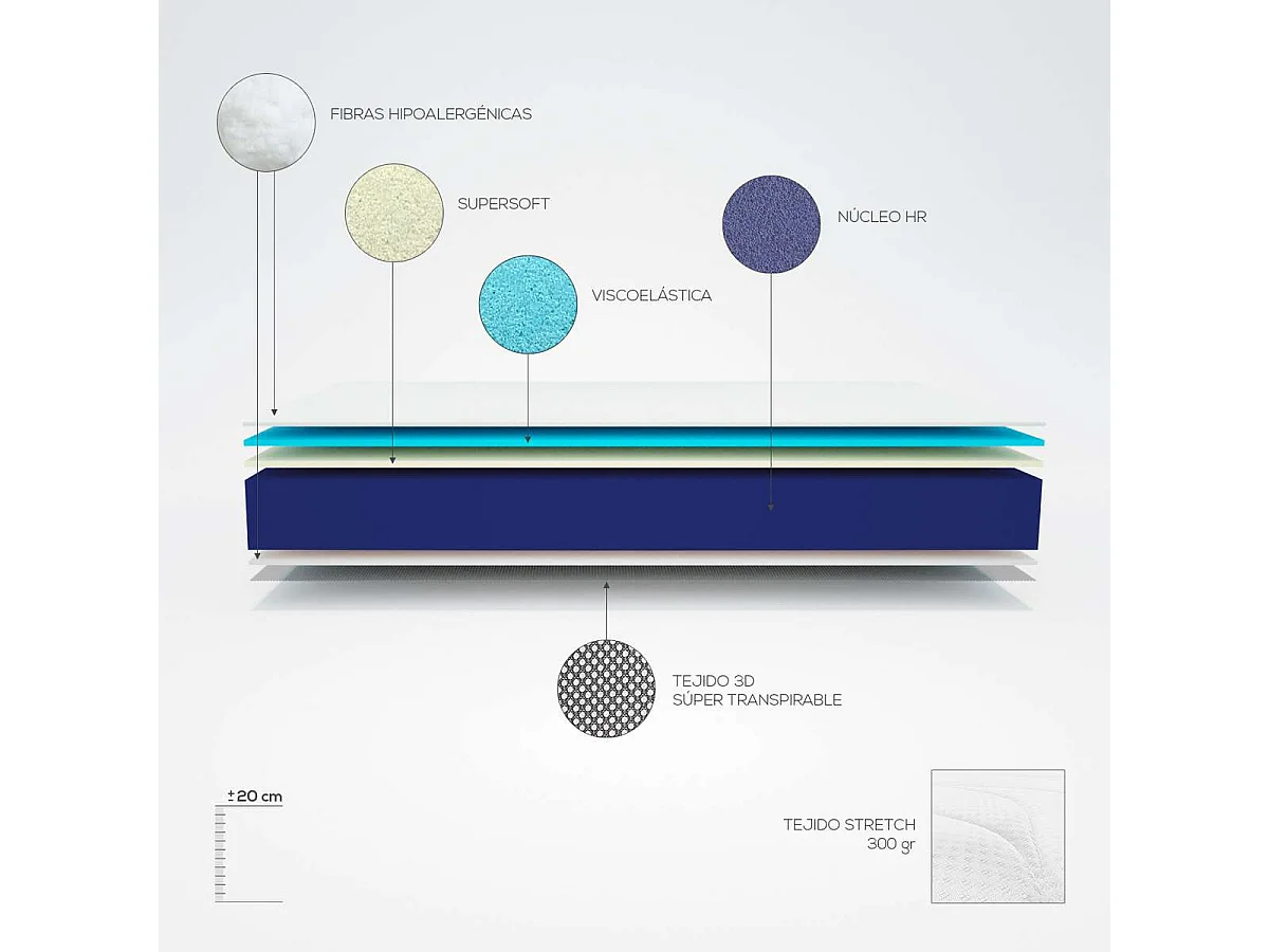 Colchon viscoblack, Viscoelastico, 150x190, Blanco/Negro, Alta Gama, Transpirable, Altura 20cm AMUEBLATE ONLINE