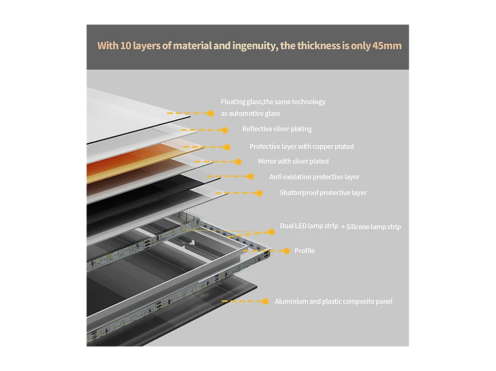 LED Badezimmerspiegel 80x60cm hinterleuchteter Wandspiegel mit Antibeschlagbeleuchtung 80x60cm