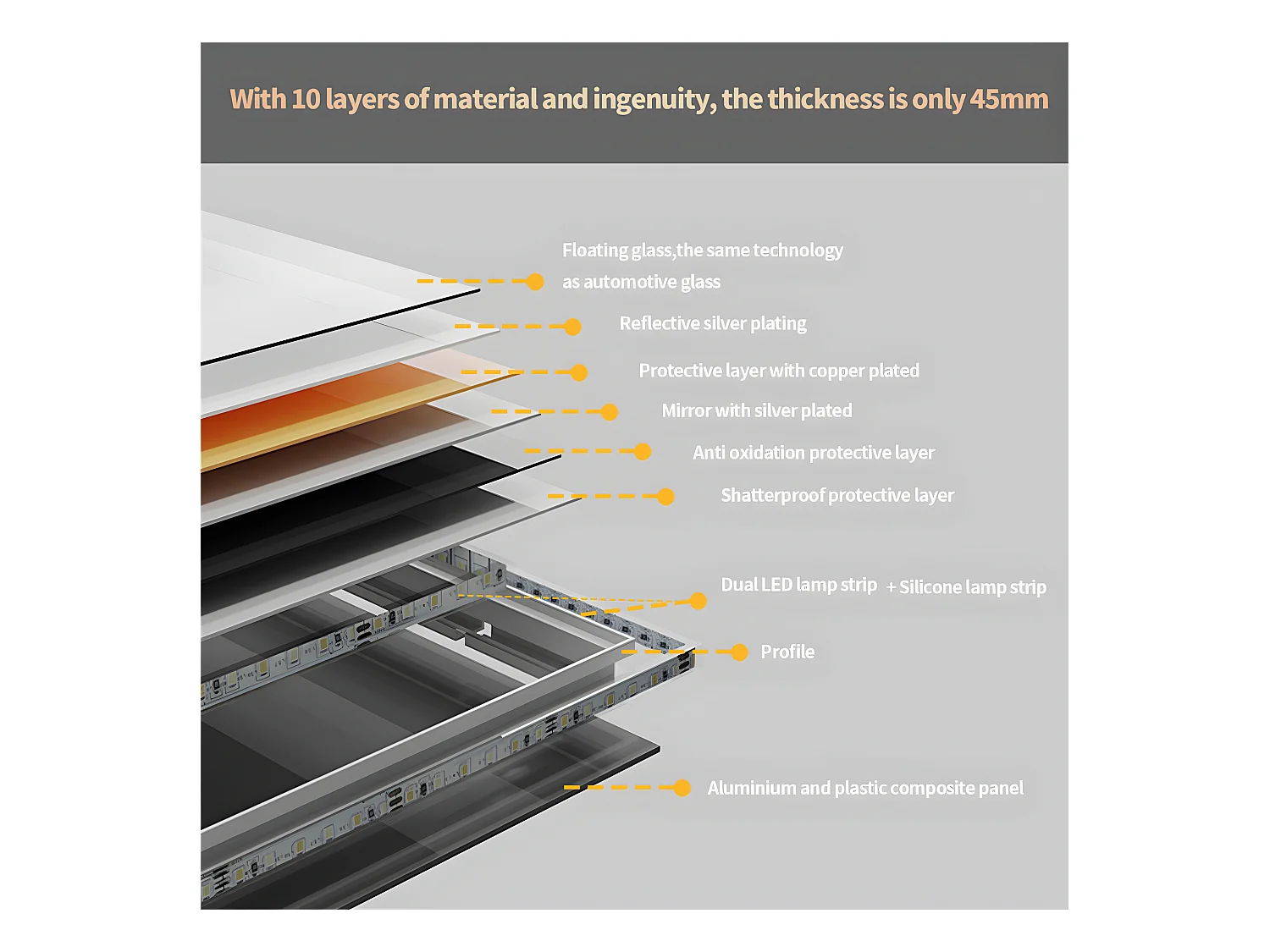 LED quadratischer Badezimmerspiegel 90x90cm dreifarbig beleuchteter Wandspiegel beschlagfrei 90x90cm