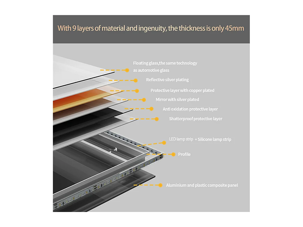 LED Badezimmerspiegel 80x60cm Wandspiegel mit Antibeschlagbeleuchtung 80x60cm