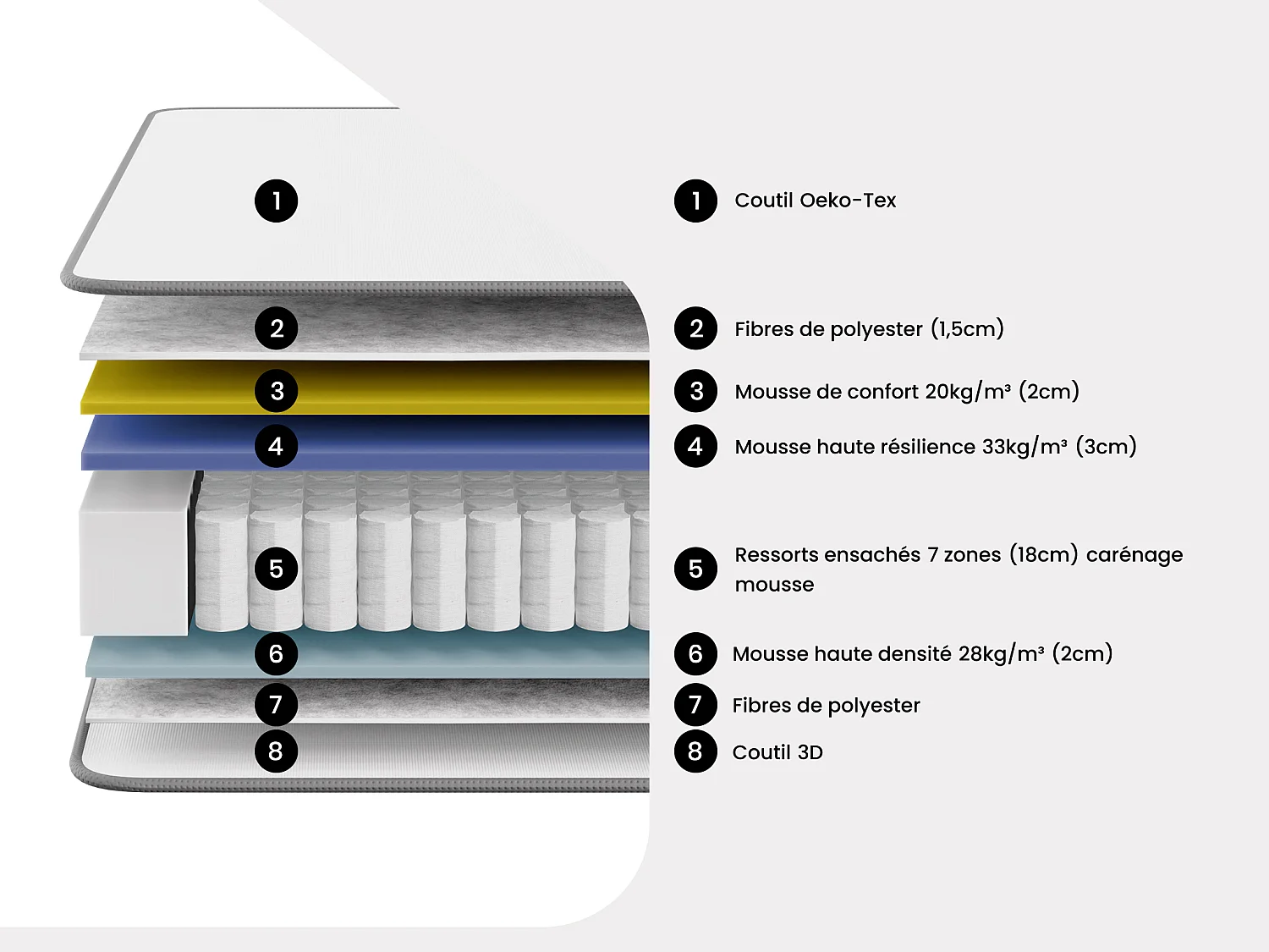 Matelas 200 x 200 cm hybride ressorts ensachés 7 zones et mousse haute résilience ép.26cm - AUDACE de PALACIO