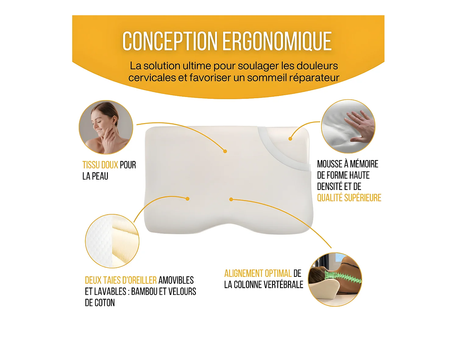 Almohada Cervical Ergonómica DE LUJO - Espuma con Memoria – 60x35x12 - Dos Fundas de Almohada